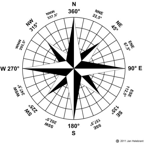 free vector compass